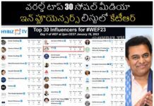 వరల్డ్ టాప్ 30 సోషల్ మీడియా ఇన్ ఫ్లూయెన్సర్స్ లిస్టులో కేటీఆర్ KTR in world top 30 social media influencers list