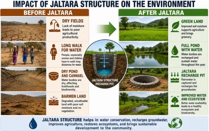 Jalna's Transformation from Drought to Water Security: The Art of Living and SGF