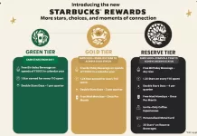 TATA Starbucks Reimagines its Loyalty Program with New Rewards and Enhanced Benefits