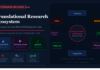 Dr. Reddy’s Releases Whitepaper on India’s Translational Research Ecosystem Dr. Reddy's Laboratories releases whitepaper on Translational Research Ecosystem India 2026