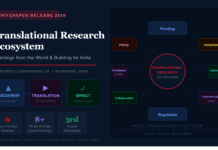Dr. Reddy’s Releases Whitepaper on India’s Translational Research Ecosystem Dr. Reddy's Laboratories releases whitepaper on Translational Research Ecosystem India 2026