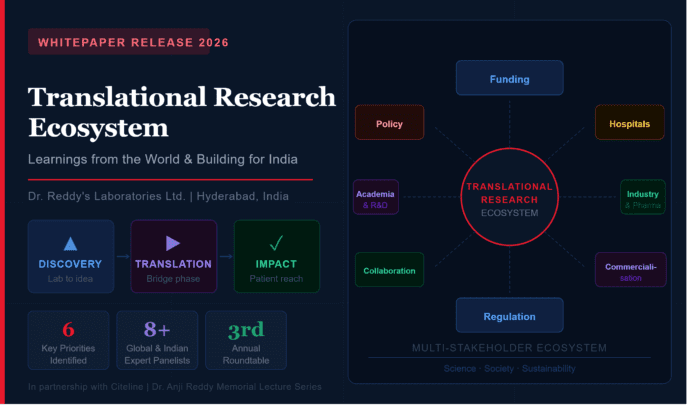 Dr. Reddy's Laboratories releases whitepaper on Translational Research Ecosystem India 2026