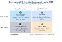DrEducation Research Launches Comprehensive Report on Foreign University Campuses in India