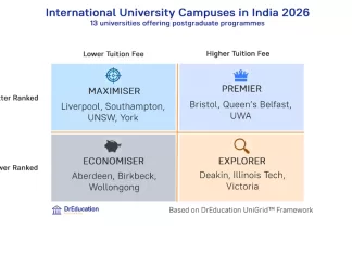 DrEducation Research Launches Comprehensive Report on Foreign University Campuses in India