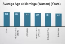 The Great Indian Pause: Marriage and Motherhood Forcing Millions of Women Out of India's Workforce