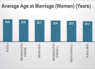 The Great Indian Pause: Marriage and Motherhood Forcing Millions of Women Out of India's Workforce
