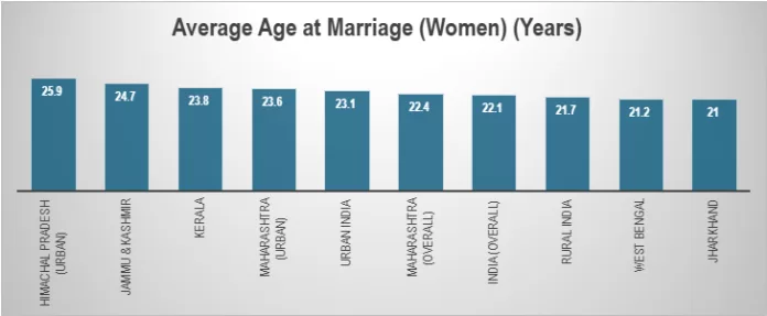 The Great Indian Pause: Marriage and Motherhood Forcing Millions of Women Out of India's Workforce