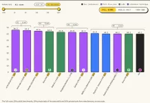 Indian Lab Sthanika's AI Model Takes Second Place on Jev Decision Index