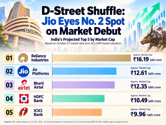 Jio Platforms listing Jio Platforms listing